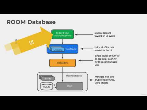 127 - Note App Improvements - The Android ROOM Database Architecture