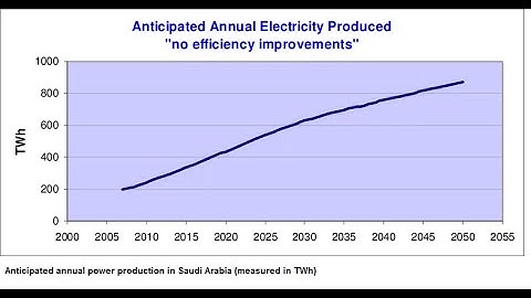 PERPETUAL MOTION MACHINES OF THE 1ST KIND Saudi Arabia Introduction: ReGenX Generator ReGen X Motor