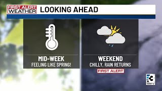 Charlotte Metro weather forecast for Feb. 9, 2026 -- 6 p.m. update