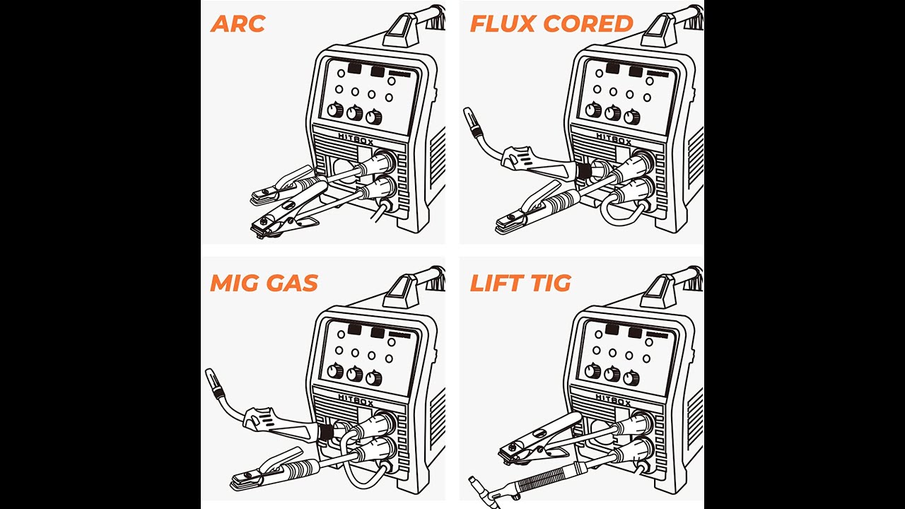 HITBOX MIG200  MIG MAG - 5 en 1  MIG avec gaz/MIG sans gaz/MMA/LIFT TIG/Soudage par points