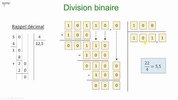 ELNU - Arithmétique binaire (Partie 2 - multiplication, division)