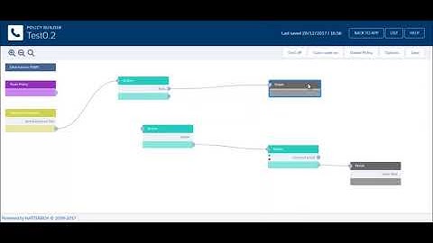 Blocking callers using Salesforce AVS