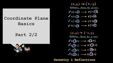 Coordinate Planes- Part 2