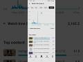 How to check watching time #shorts  #viralvideo #tutorial