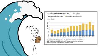 Your 401(k) Is a Brilliant Scam and I Can Prove It The Uncomfortable Truth About The 401k Retirement Plan Scam