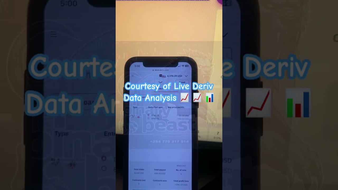 Courtesy of Live Deriv Data Analysis 📈 📈 📊 