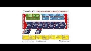 Overview of ISO 15189 and 22870 clinical quality standards