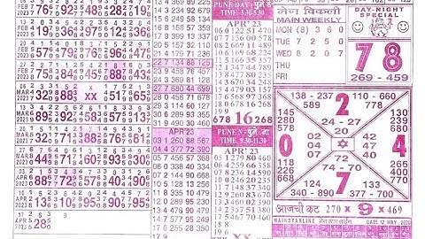 19/04/23 daily chart II part 2 II #video