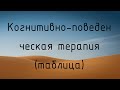 Когнитивно-поведенческая терапия. Таблица-дневник.