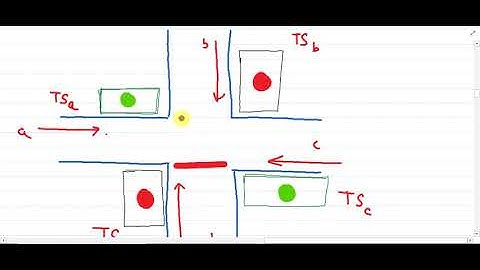Trial Cycle method for Signal Design