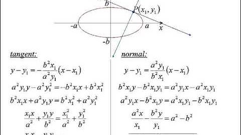 12X2 T03 03 parameters, ellipse