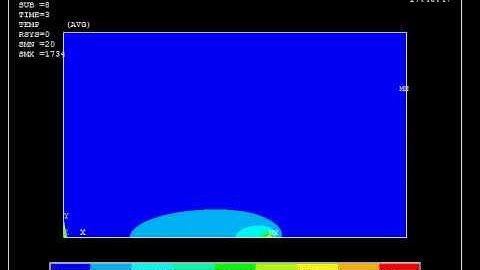 Ansys APDL-heat moving source simulation