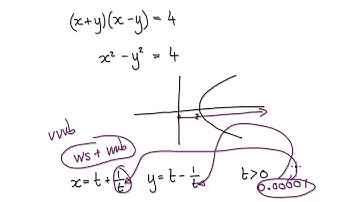 Video 2051.3 Parametric Equations to Cartesian Form