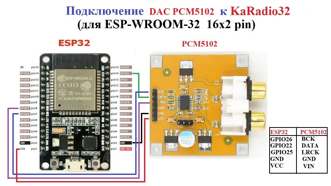 Ерадио на модулях esp32 wrover и vs1053. Karadio32 с цап pcm5102. i2s pcm5102a dac esp32. karadio32 dac. karadio esp32 pcm5102.