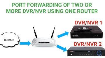 Port forwarding of two DVRs or NVRs using one Router | Multiple NVR port forwarding
