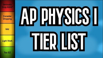 AP Physics 1 Unit Tier List In Under 1 Minute