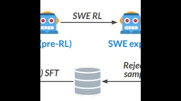 CWM: An Open-Weights LLM for Research on Code Generation with World Models