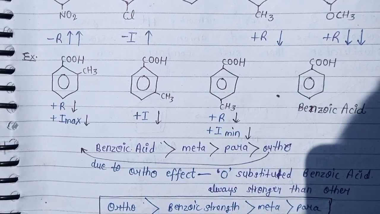 How to decide Acidic strength of substituted benzoic acid benzoic