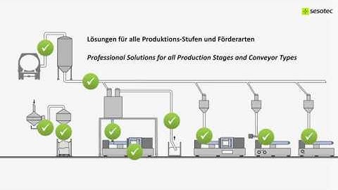 Metal Detection and Separation Product Line Overview - SESOTEC