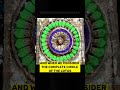 Ancient Indian Math Facts ๐งฎ