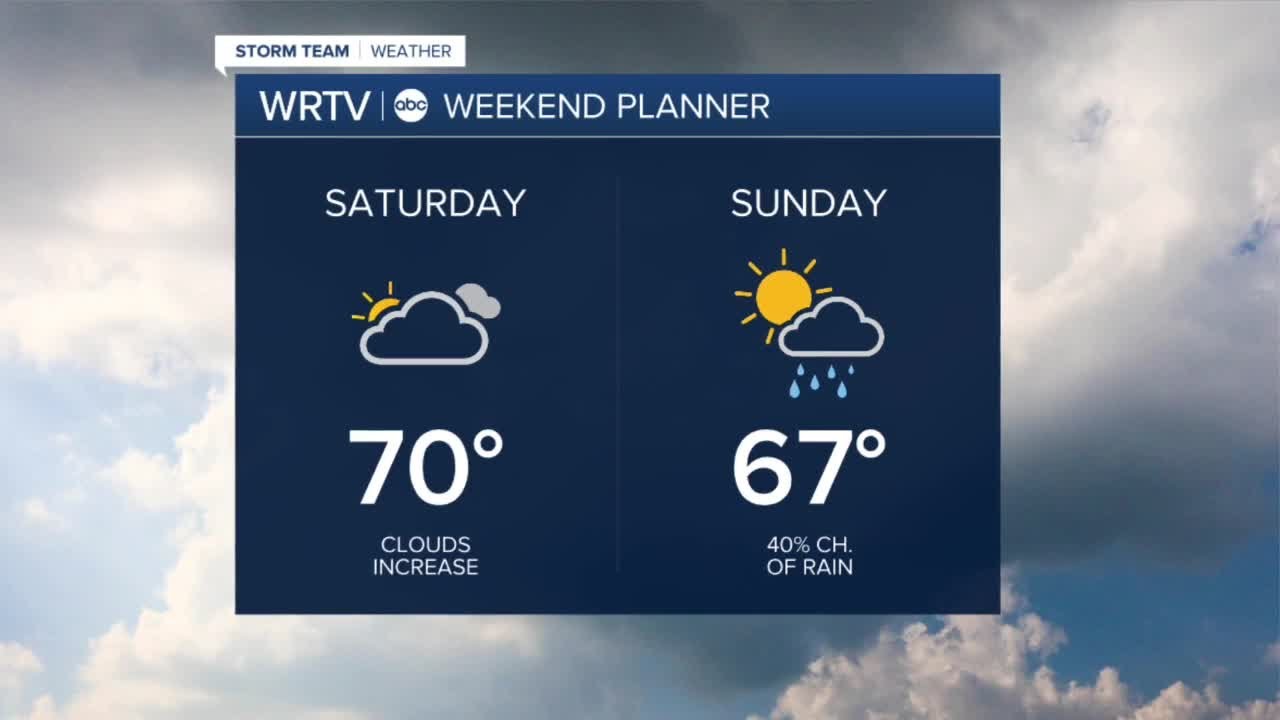 Warmer temps & rain ahead - YouTube