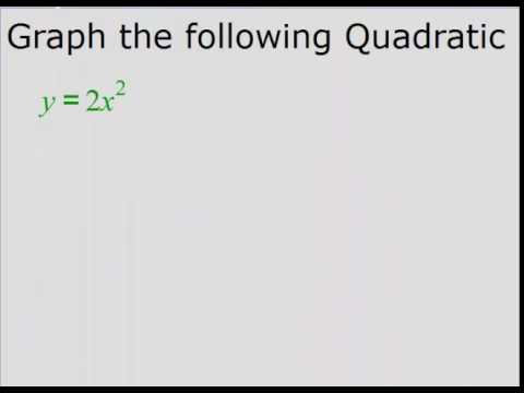 Algebra 2 Chapter 4 Section 1 Lecture