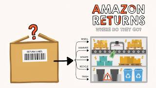 What Really Happens to Amazon Returns