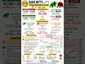 Bong Trader Tomorrow’s View | Nifty, Bank Nifty & Sensex Analysis for 19 May 2026