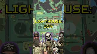 Famous Tarkov Boss Spawn Rates [Part 1] #escapefromtarkov #tarkov Net Worth