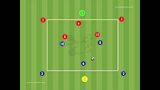 Full Session Combination Play in the final 3rd Profile