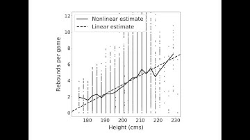 Linear Minimum-Mean-Squared Error Estimation