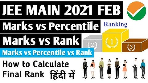 JEE Main 2021 Feb Percentile vs Rank | Marks vs Percentile vs Rank | How to calculate Percentile