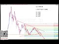 Что такое криптовалюта – все, что нужно знать новичку Btm/eth