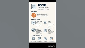 SAP PM Transaction IW38 | Display and Manage Maintenance Orders | Quick Tutorial