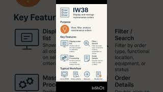 Celebrity SAP PM Transaction IW38 | Display and Manage Maintenance Orders | Quick Tutorial Net Worth