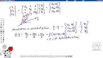 Theory of Elasticity-Lecture-14c-Octahedral Shear Stress