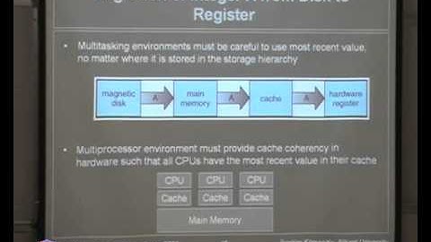 CS-342 Operating Systems Lecture 03