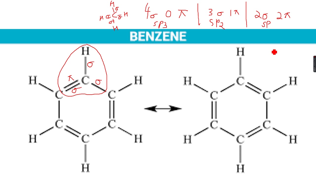 ALevel Chemistry Benzene and its compounds Part 3 YouTube