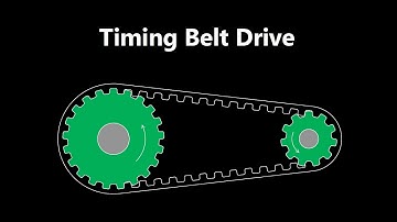 Timing Belt Drive Animation