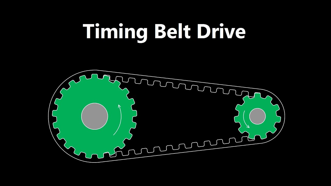 Flat Belt Drive Animation - YouTube