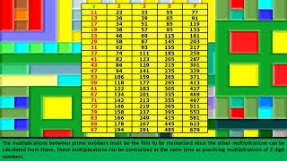 METHOD TO MEMORIZE THE 99x99 MULTIPLICATION TABLE - INTRODUCTORY VIDEO