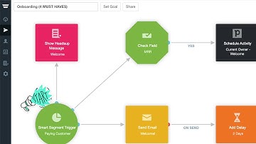 Onboarding Customer Journey