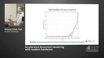 Accelerated document rendering with modern hardware