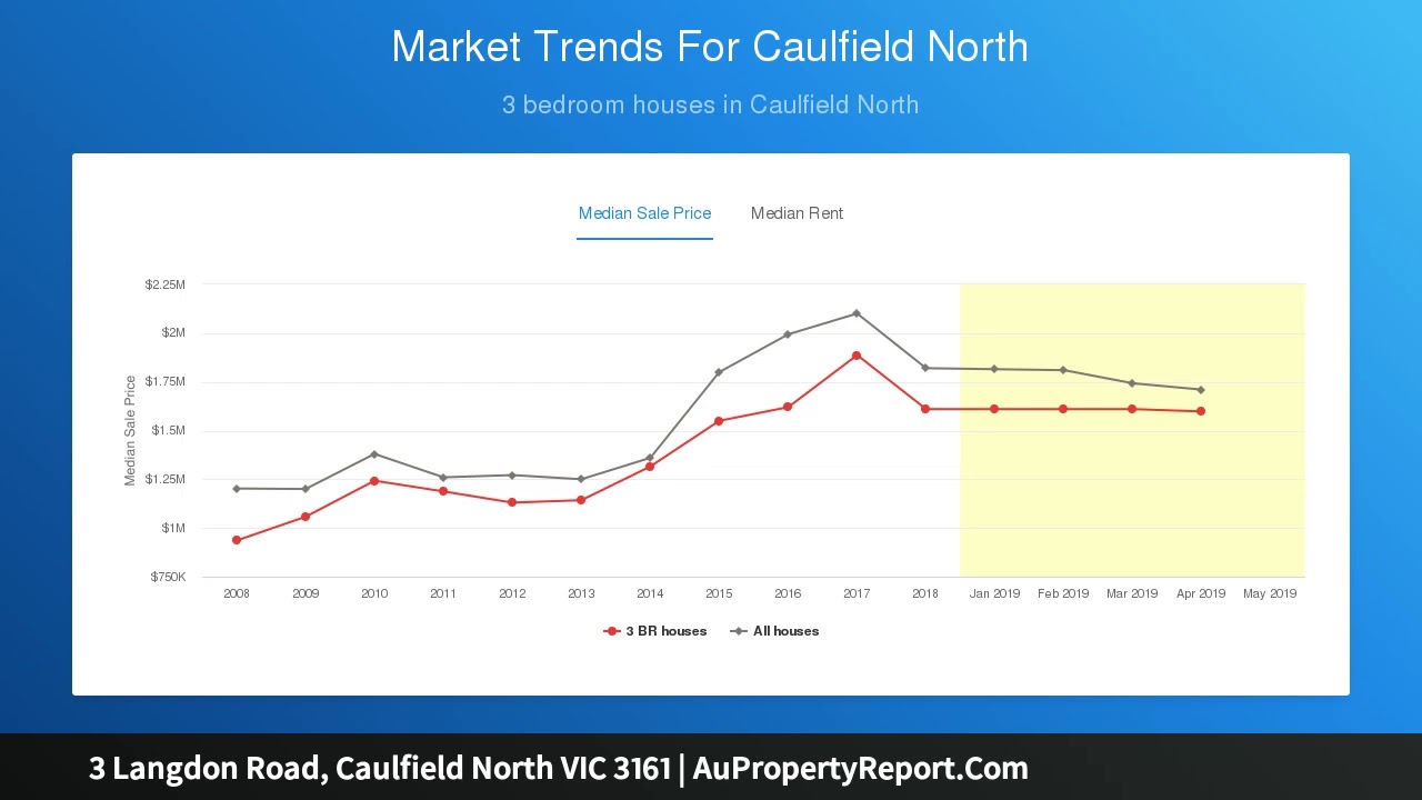 3 Langdon Road, Caulfield North VIC 3161 YouTube