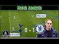 Tottenham 0-1 Chelsea Match Analysis /Tuchel outclasses Mourinho\