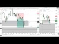 13TH JANUARY TRADE RECAP (ICT AM MACRO) 2026
