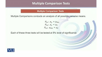 Performing and Interpreting Multiple Comparison Tests | Applied Biostatistics | BIO733_Topic163