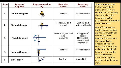 Analytical Mechanics: Lecture-2