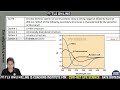 | DBT BET PYQ 2015 | Month : April | Video Solution |