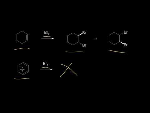არომატული მდგრადობა I